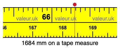 1684 mm on a tape measure 1684 millimeters on a tape measure