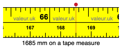 1685 mm on a tape measure 1685 millimeters on a tape measure