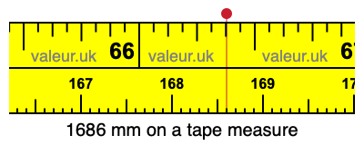 1686 mm on a tape measure 1686 millimeters on a tape measure
