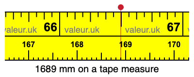 1689 mm on a tape measure 1689 millimeters on a tape measure