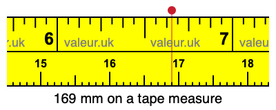 169 mm on a tape measure 169 millimeters on a tape measure