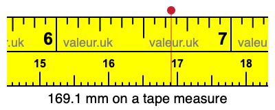 169.1 mm on a tape measure 169.1 millimeters on a tape measure