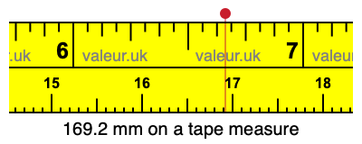 169.2 mm on a tape measure 169.2 millimeters on a tape measure