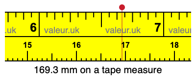 169.3 mm on a tape measure 169.3 millimeters on a tape measure