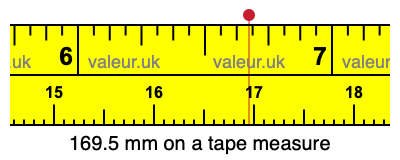 169.5 mm on a tape measure 169.5 millimeters on a tape measure