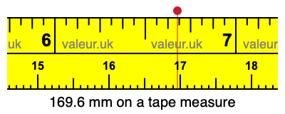169.6 millimeters on a tape measure
