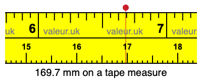 169.7 millimeters on a tape measure