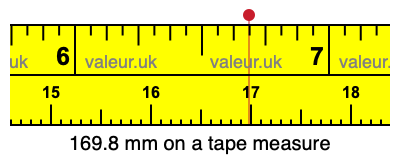 169.8 mm on a tape measure 169.8 millimeters on a tape measure