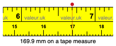 169.9 millimeters on a tape measure