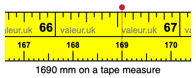 1690 millimeters on a tape measure