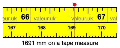 1691 mm on a tape measure 1691 millimeters on a tape measure