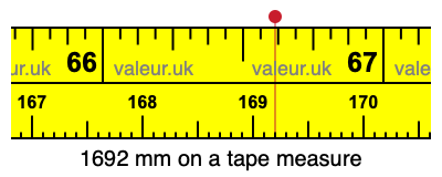 1692 mm on a tape measure 1692 millimeters on a tape measure