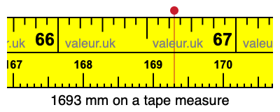 1693 mm on a tape measure 1693 millimeters on a tape measure