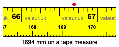 1694 mm on a tape measure 1694 millimeters on a tape measure