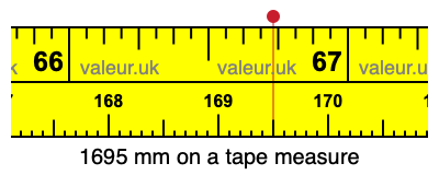 1695 millimeters on a tape measure