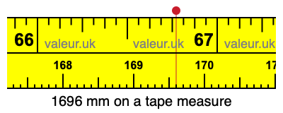 1696 mm on a tape measure 1696 millimeters on a tape measure