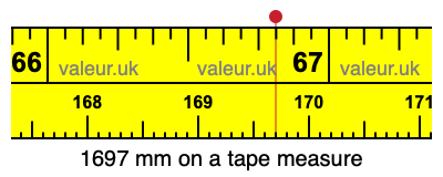 1697 millimeters on a tape measure