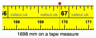 1698 mm on a tape measure 1698 millimeters on a tape measure