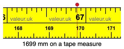1699 millimeters on a tape measure