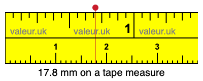 17.8 millimeters on a tape measure