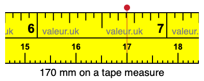 170 mm on a tape measure 170 millimeters on a tape measure