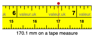 170.1 mm on a tape measure 170.1 millimeters on a tape measure