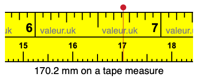 170.2 mm on a tape measure 170.2 millimeters on a tape measure