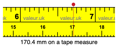 170.4 mm on a tape measure 170.4 millimeters on a tape measure