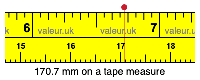 170.7 mm on a tape measure 170.7 millimeters on a tape measure