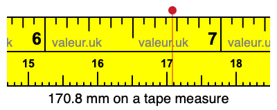 170.8 mm on a tape measure 170.8 millimeters on a tape measure