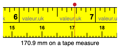 170.9 mm on a tape measure 170.9 millimeters on a tape measure