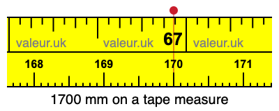 1700 mm on a tape measure 1700 millimeters on a tape measure