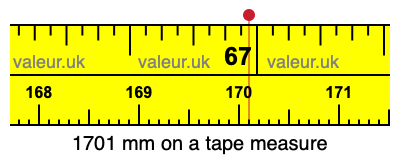 1701 mm on a tape measure 1701 millimeters on a tape measure