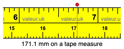 171.1 mm on a tape measure 171.1 millimeters on a tape measure