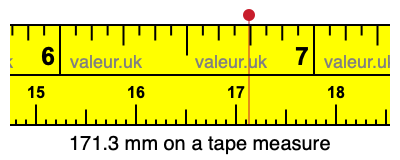 171.3 mm on a tape measure 171.3 millimeters on a tape measure