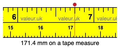 171.4 mm on a tape measure 171.4 millimeters on a tape measure