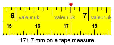 171.7 mm on a tape measure 171.7 millimeters on a tape measure