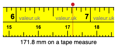 171.8 mm on a tape measure 171.8 millimeters on a tape measure