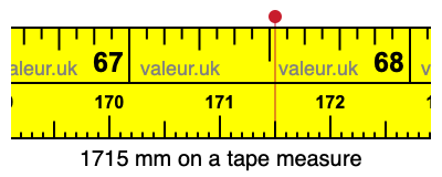 1715 mm on a tape measure 1715 millimeters on a tape measure