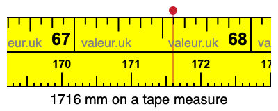 1716 mm on a tape measure 1716 millimeters on a tape measure