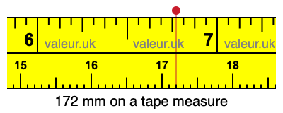 172 mm on a tape measure 172 millimeters on a tape measure