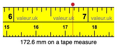 172.6 mm on a tape measure 172.6 millimeters on a tape measure