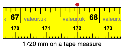 1720 mm on a tape measure 1720 millimeters on a tape measure