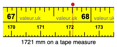 1721 mm on a tape measure 1721 millimeters on a tape measure