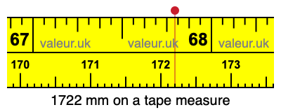 1722 mm on a tape measure 1722 millimeters on a tape measure