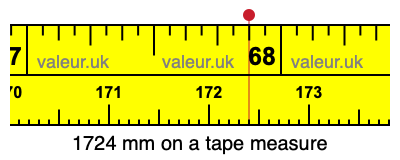 1724 mm on a tape measure 1724 millimeters on a tape measure