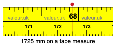 1725 mm on a tape measure 1725 millimeters on a tape measure