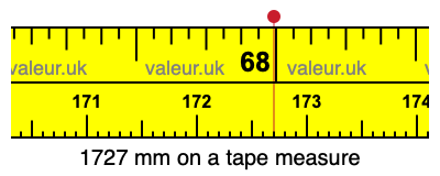 1727 mm on a tape measure 1727 millimeters on a tape measure