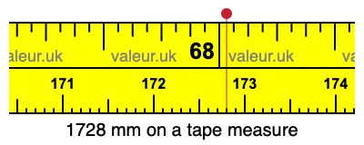 1728 mm on a tape measure 1728 millimeters on a tape measure