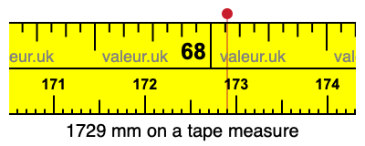 1729 mm on a tape measure 1729 millimeters on a tape measure